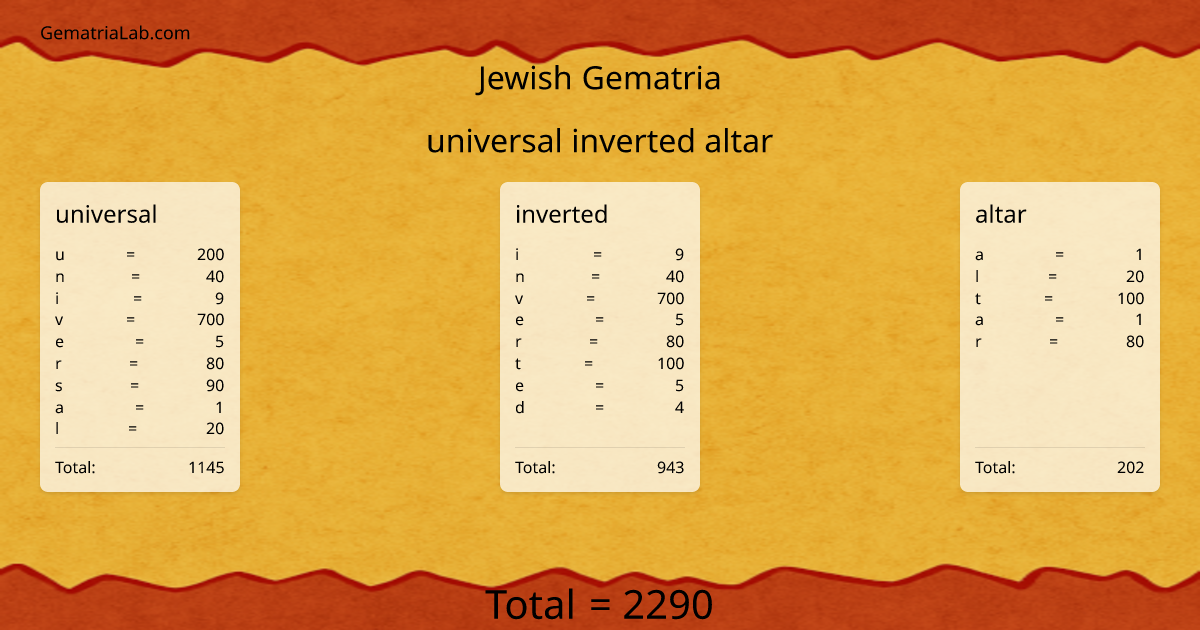 universal inverted altar in jewish Gematria